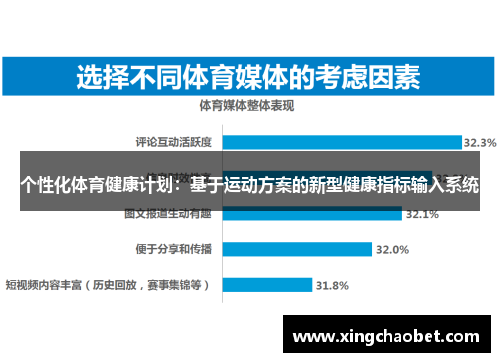 个性化体育健康计划：基于运动方案的新型健康指标输入系统