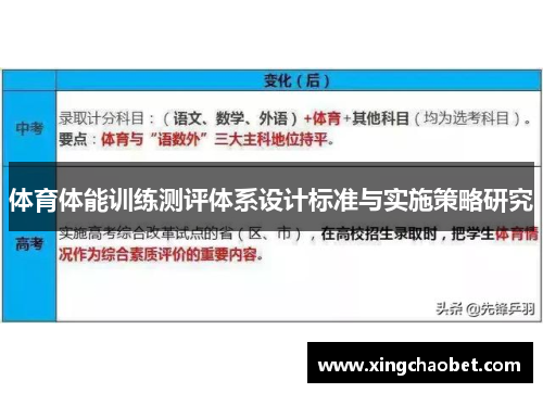 体育体能训练测评体系设计标准与实施策略研究