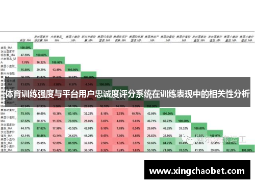 体育训练强度与平台用户忠诚度评分系统在训练表现中的相关性分析