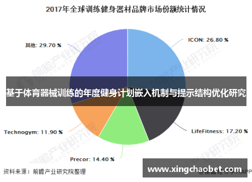 基于体育器械训练的年度健身计划嵌入机制与提示结构优化研究