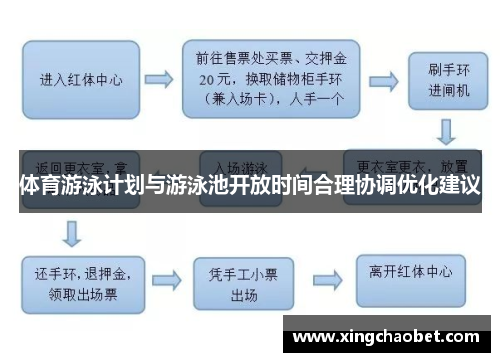 体育游泳计划与游泳池开放时间合理协调优化建议