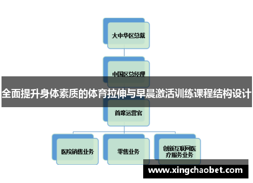 全面提升身体素质的体育拉伸与早晨激活训练课程结构设计