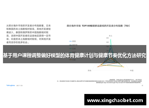 基于用户课程调整偏好模型的体育健康计划与健康节奏优化方法研究